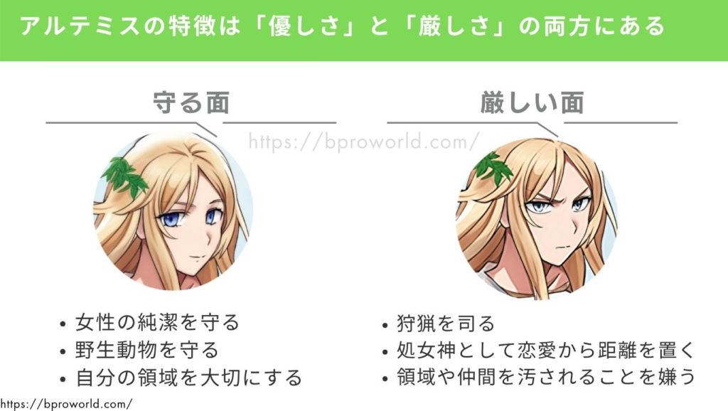 アルテミスの特徴を表した図解イラスト。アルテミスの役割や性格を図解でわかりやすく整理しました。